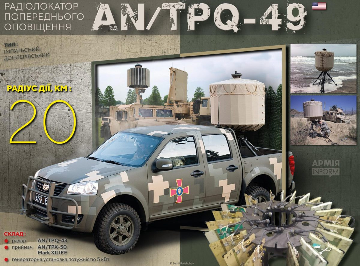 Toàn bộ dòng radar chống pháo AN/TPQ-48/49/50 có cấu trúc bao gồm một bộ phận ăng-ten hình trụ, nguồn điện và bảng điều khiển. Hiện nay, dòng radar này đang dần được thay thế bằng radar phòng không AN/TPQ-53 hiện đại hơn. Ảnh: Military.