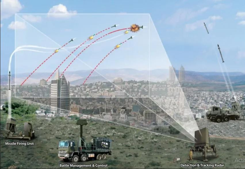 Mỗi khẩu đội Vòm sắt có thể bảo vệ một khu vực lên tới 155 km2, đánh chặn tên lửa có tầm bắn từ 4 km đến 70 km. Một khẩu đội bao gồm ba đến bốn bệ phóng, mỗi bệ chứa tới 20 tên lửa đánh chặn. Theo thông tin, mỗi khẩu đội có giá khoảng 100 triệu USD và mỗi tên lửa đánh chặn có giá khoảng 50.000 USD.