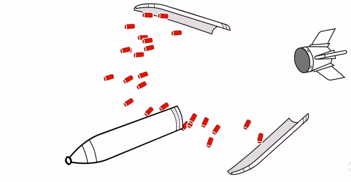Tuy nhiên, sự xuất hiện của đạn chùm đang âm thầm đảo ngược tình thế này, và quân đội Ukraine đã tạo ra những bước đột phá trên một số chiến trường. Zaporizhia là một địa hình đồng bằng rộng lớn, ngoại trừ các thành phố lớn có thể biến thành các pháo đài, còn về cơ bản không có công sự chiến đấu nào. Do vậy, đây là một chiến trường tuyệt vời cho đạn chùm phát huy tác dụng. 