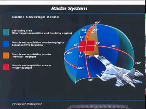 Radar Irbis-E không chỉ có thể quét rộng, mà cự ly phát hiện mục tiêu còn xa gấp 4 lần so với radar N001 trang bị trên phiên bản Su-27 đời đầu, do Liên Xô sản xuất; với mục tiêu là máy bay với tiết diện radar 3 mét vuông, Irbis-E có thể phát hiện ở khoảng cách xa tới 400km.
