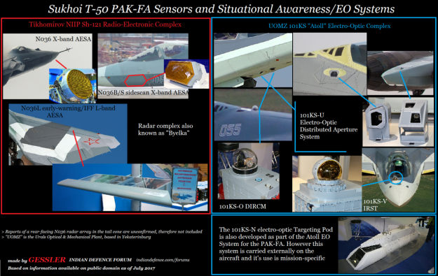 Chiến đấu cơ hiện đại nhất của Nga là Su-57, sử dụng radar AESA, ngoài gắn ở mũi như các máy bay phương Tây, radar trên Su-57 còn bố trí trên cánh và cả trên thân máy bay; mặc dù chưa ai có thể biết radar của Su-57, hoạt động trên băng tần nào.