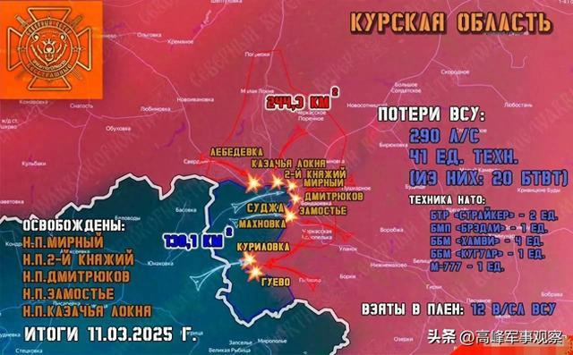 Sau khi chiếm lại thị trấn Sudzha, RFAF tiếp tục tiến nhanh về phía biên giới Kursk-Sumy. Vào thời điểm này, không còn nghi ngờ gì nữa, khi RFAF đã giành được chiến thắng hoàn toàn trong chiến dịch Kursk. Và có thể nói rằng, con bài mặc cả duy nhất của Ukraine trong nỗ lực cân bằng với Nga trong các cuộc đàm phán ngừng bắn trong tương lai không còn nữa. 