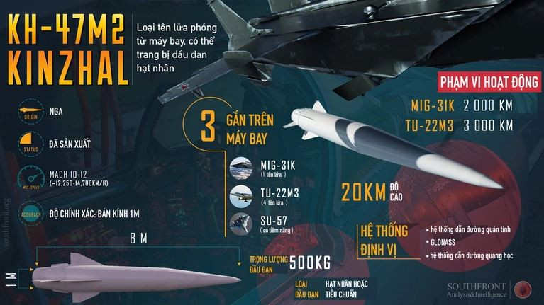 Theo chuyên gia Wright, vấn đề này là điển hình đối với bất kỳ loại vũ khí siêu thanh nào, cho dù nó có nguồn gốc từ Mỹ (đang thử nghiệm) hay của Nga và Trung Quốc (ví dụ: Zircon, Dagger hoặc DF-ZF). 
