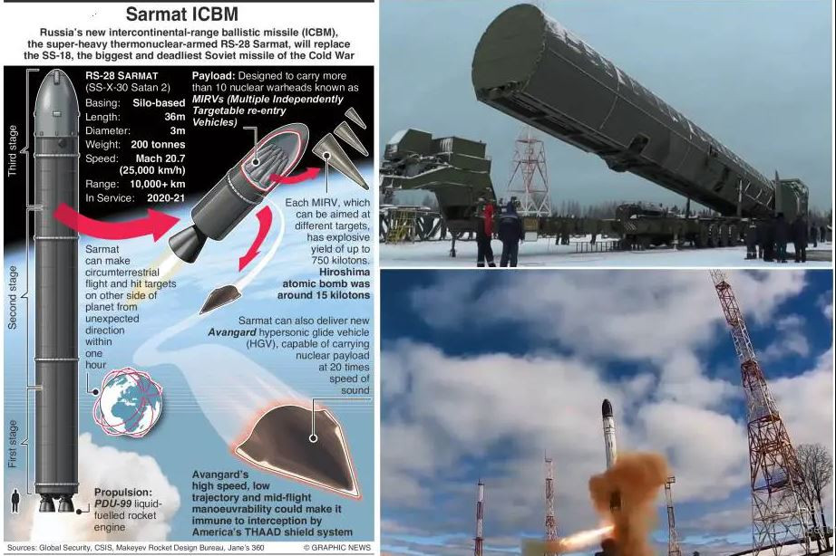 Bước nhảy vọt về tầm bắn này không chỉ nâng cao khả năng tấn công thứ cấp của Nga, mà còn mang lại cho nước này nhiều lựa chọn chiến lược hơn khi đối mặt với các mối đe dọa tiềm tàng. Đồng thời, khả năng xuyên phá siêu thanh của Sarmat khiến hệ thống phòng không của đối phương phải đối mặt với những thách thức chưa từng có, tăng cường hơn nữa khả năng răn đe chiến lược của Nga. 