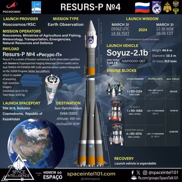 Thứ hai, bản chất lưỡng dụng của công nghệ này, tức là chính thức được chỉ định sử dụng cho mục đích dân sự nhưng khả năng của chúng có thể dễ dàng được tái sử dụng cho các mục tiêu quốc phòng và an ninh. 