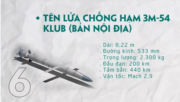 Buyan-M có trọng lượng toàn tải chỉ 949 tấn và tốc độ tối đa 25 hải lý; nhưng được trang bị 6 giếng phóng thẳng đứng, có thể phóng tên lửa hành trình Kalibr-NK độ chính xác cao hoặc tên lửa hành trình chống hạm 3M-54 Club, có khả năng diệt các mục tiêu nổi cách xa đến 300 km và các mục tiêu trên đất liền cách 2.500 km.