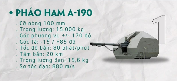 Buyan-M, mà là một phiên bản nâng cấp của tàu hộ tống lớp Buyan Đề án 21630, được trang bị một hải pháo 100mm A-190 ở mũi tàu. Pháo nặng 15 tấn, tầm bắn tối đa 20 km, độ cao phòng không 12 km, hoạt động dựa vào radar.
