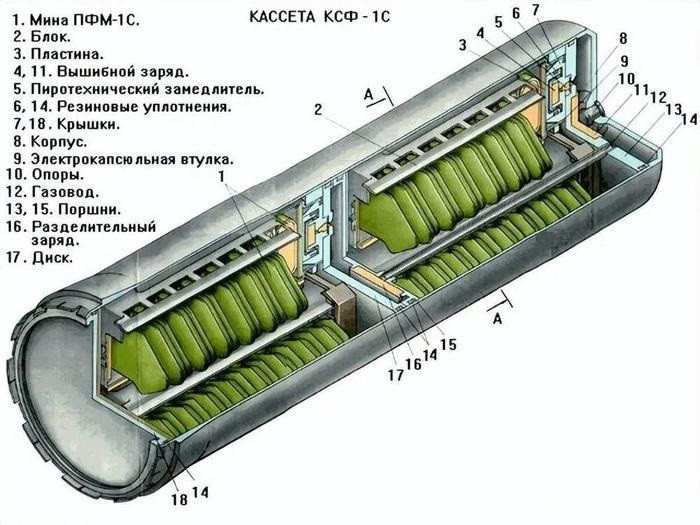 Ý tưởng sử dụng UAV 4 trục để mang mô-đun đạn con 9M27K3 (KPFM-M) trong nỗ lực rải mìn chống bộ binh PFM-1С ở phía sau chiến tuyến của quân Ukraine, thực sự là bước “nhảy vọt và sáng tạo” của lính Nga. Sau khi đến khu vực mục tiêu, UAV sử dụng nguồn điện riêng để kích nổ mô-đun đạn con để rải mìn sát thương PFM-1С.