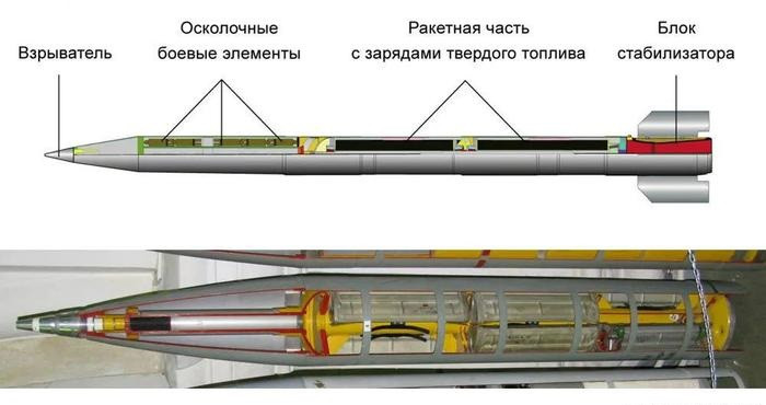 Mỗi đạn con 9Н128K3 được nạp 26 quả mìn sát thương PFM-1С. Một đầu đạn 9H128K3 có thể mang 312 quả mìn sát thương PFM-1С (mìn bướm) và một bệ phóng tên lửa BM-27 có thể rải 4992 quả mìn sát thương PFM-1С với một loạt 16 đạn chùm 9M27K3.