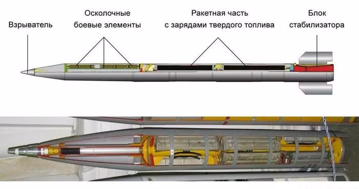 Mỗi đạn con 9Н128K3 được nạp 26 quả mìn sát thương PFM-1С. Một đầu đạn 9H128K3 có thể mang 312 quả mìn sát thương PFM-1С (mìn bướm) và một bệ phóng tên lửa BM-27 có thể rải 4992 quả mìn sát thương PFM-1С với một loạt 16 đạn chùm 9M27K3.