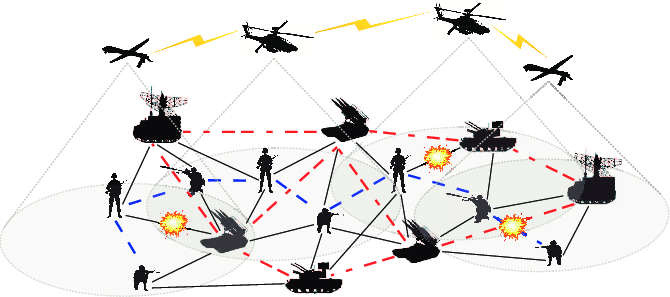 Chiến tranh hiện đại có xu hướng nhằm vào các “nút mục tiêu” và việc phá hủy các nút quan trọng có thể dẫn đến việc mục tiêu bị vô hiệu hóa. Để hạn chế thiệt hại, đối phương thường kết nối các nút thành mạng, hỗ trợ lẫn nhau; nếu một nút bị phá hủy, nút khác có thể đảm nhận và duy trì hoạt động của hệ thống.