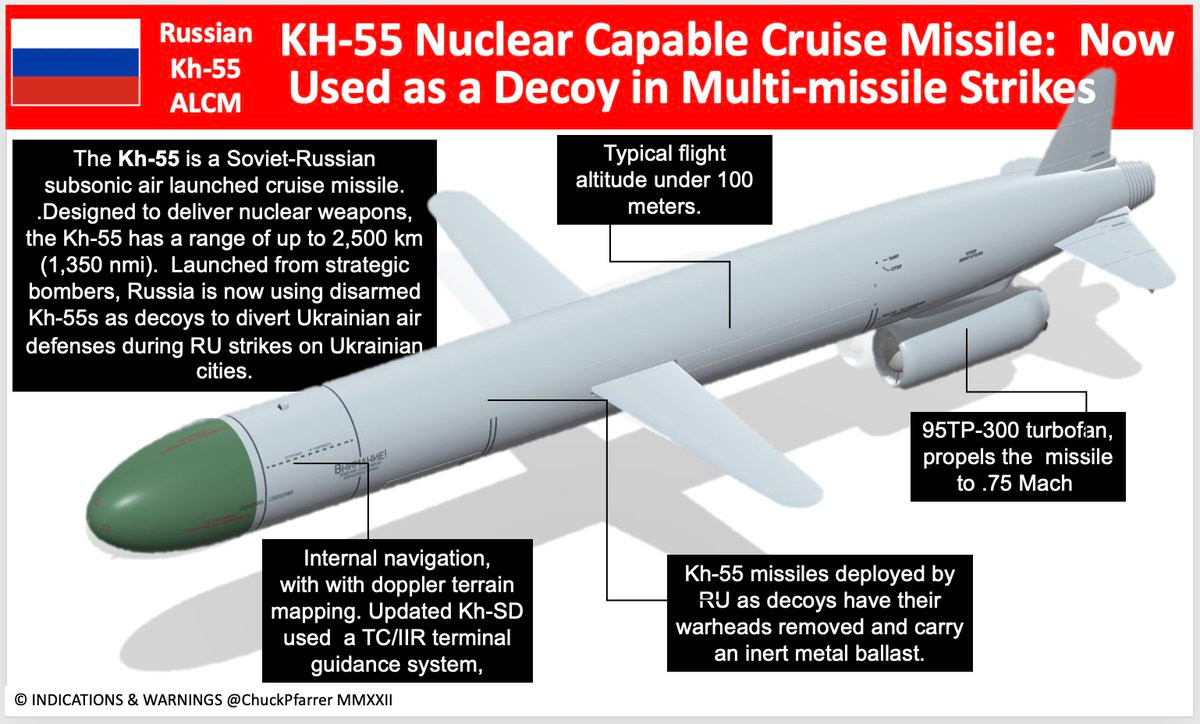Theo phân tích, động cơ của tên lửa Kh-55 có điều kiện hút gió tốt hơn nhiều, do vậy động cơ hoạt động hiệu quả hơn. Đặc biệt là nó không yêu cầu chiều dài cửa hút gió và có thể dễ dàng tích hợp vào bom kiểu PJDAM mà không cần tăng thêm chiều dài động cơ.