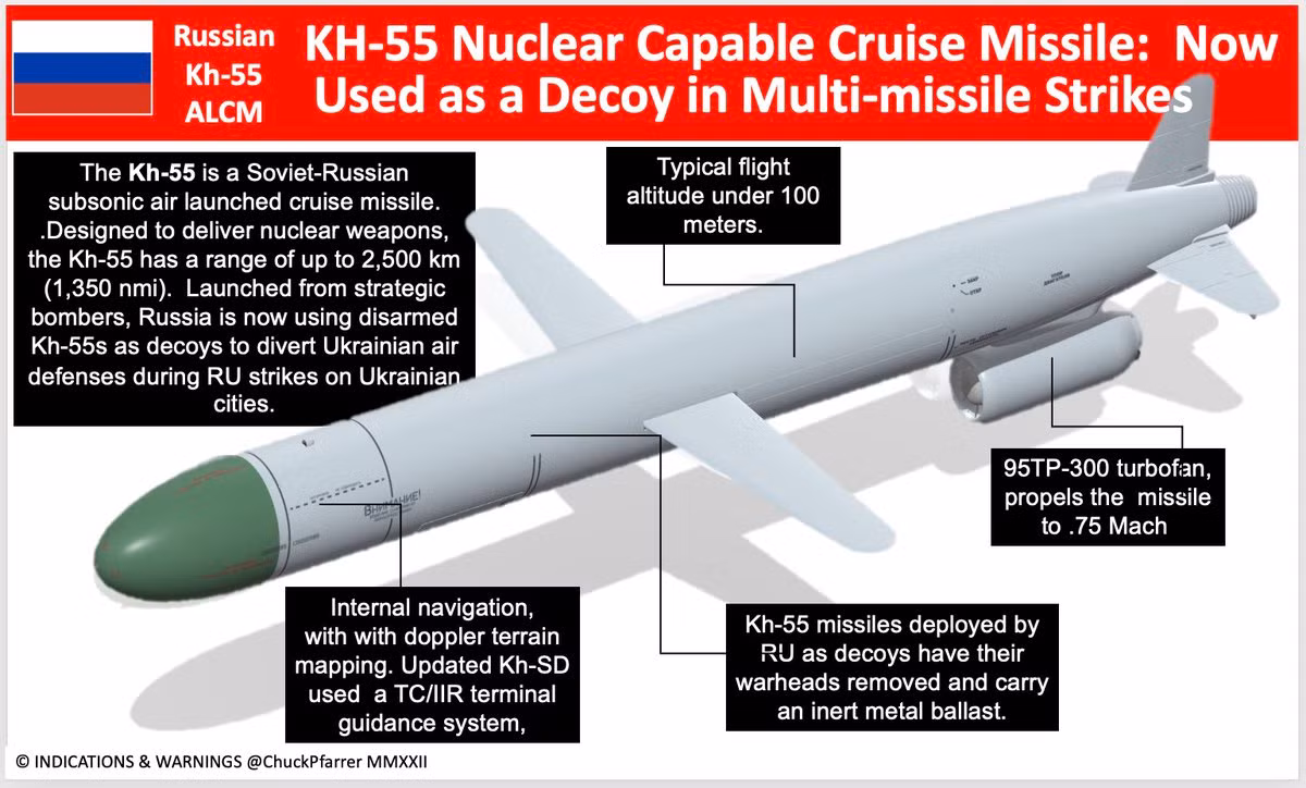 Theo phân tích, động cơ của tên lửa Kh-55 có điều kiện hút gió tốt hơn nhiều, do vậy động cơ hoạt động hiệu quả hơn. Đặc biệt là nó không yêu cầu chiều dài cửa hút gió và có thể dễ dàng tích hợp vào bom kiểu PJDAM mà không cần tăng thêm chiều dài động cơ.