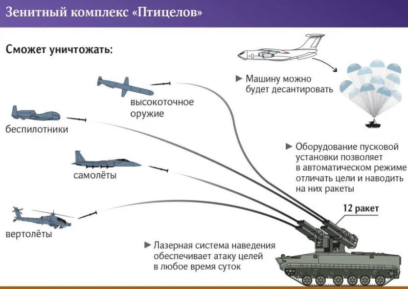 Theo các nguồn tin trên các phương tiện truyền thông Nga, Ptitselov có thể thực hiện ngắm bắn mục tiêu theo góc hướng 360 độ. Đồng thời, hệ thống quan sát quang học cũng như tổ hợp vũ khí cũng có thể di chuyển trong mặt phẳng thẳng đứng. Ảnh: Rostec.