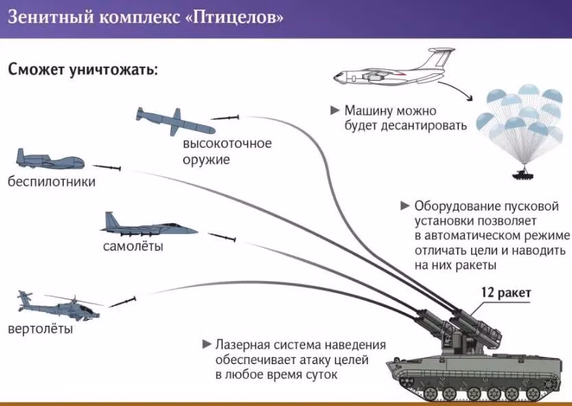 Theo các nguồn tin trên các phương tiện truyền thông Nga, Ptitselov có thể thực hiện ngắm bắn mục tiêu theo góc hướng 360 độ. Đồng thời, hệ thống quan sát quang học cũng như tổ hợp vũ khí cũng có thể di chuyển trong mặt phẳng thẳng đứng. Ảnh: Rostec.