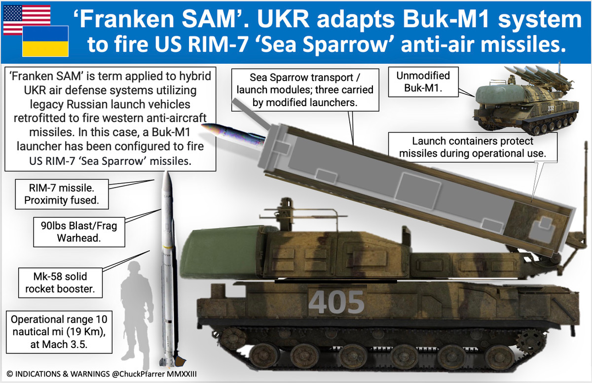 Ông Kamishin giải thích: “Đó là mối quan hệ cộng sinh, trong đó chúng tôi đẩy nhanh quá trình hiện đại hóa lực lượng phòng không của mình và phá vỡ những khái niệm cũ về sự kết hợp giữa vũ khí Liên Xô và phương Tây”.