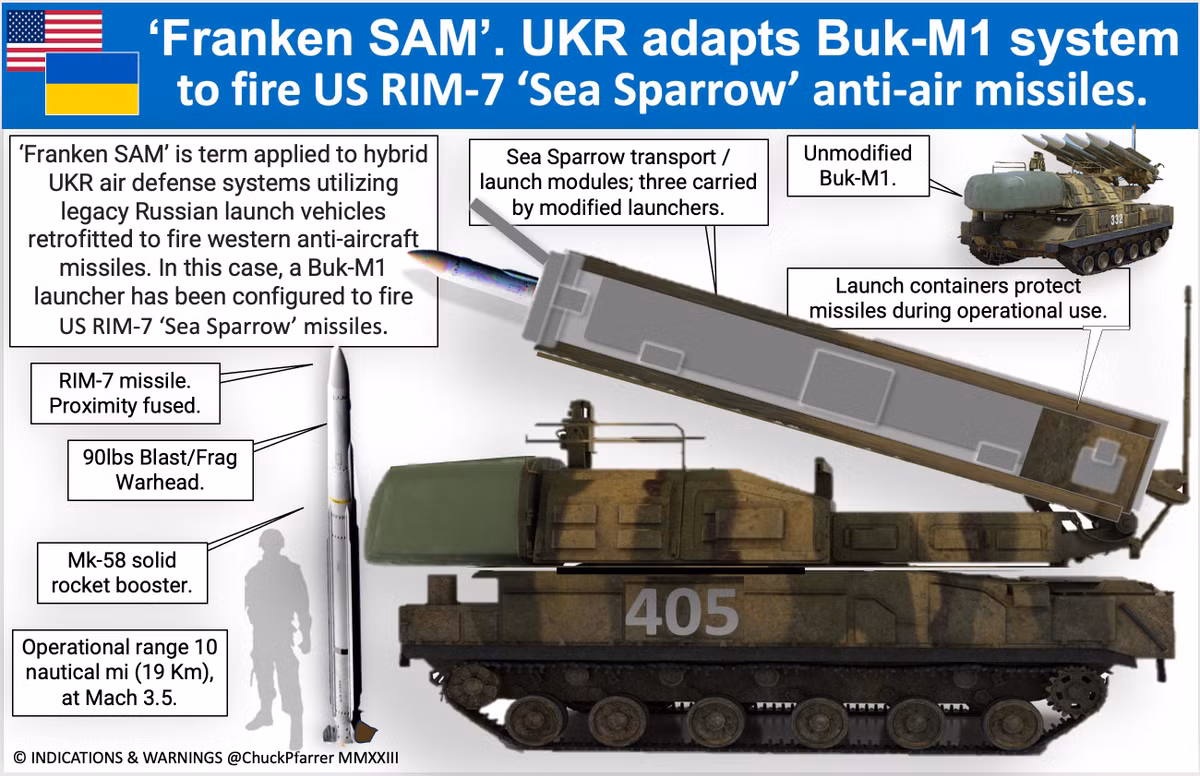 Ông Kamishin giải thích: “Đó là mối quan hệ cộng sinh, trong đó chúng tôi đẩy nhanh quá trình hiện đại hóa lực lượng phòng không của mình và phá vỡ những khái niệm cũ về sự kết hợp giữa vũ khí Liên Xô và phương Tây”.