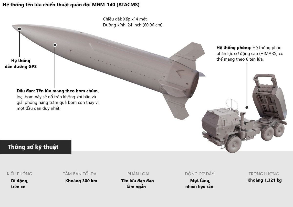 Tuổi thọ của tên lửa không chỉ là nhãn mác, mà còn là chỉ báo quan trọng về tình trạng kỹ thuật của các thành phần chính. Trong số các yếu tố, nguy hiểm nhất là thuốc phóng và hệ thống điện tử. Hết hạn có thể dẫn đến các vấn đề đáng kể về hiệu quả của chúng, chẳng hạn như công suất động cơ giảm hoặc hệ thống dẫn đường trục trặc.