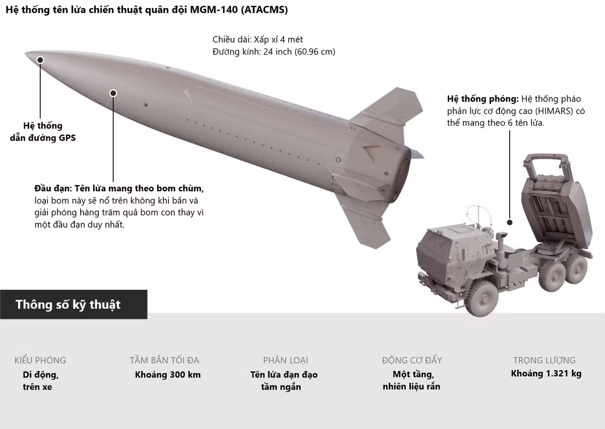 Tuổi thọ của tên lửa không chỉ là nhãn mác, mà còn là chỉ báo quan trọng về tình trạng kỹ thuật của các thành phần chính. Trong số các yếu tố, nguy hiểm nhất là thuốc phóng và hệ thống điện tử. Hết hạn có thể dẫn đến các vấn đề đáng kể về hiệu quả của chúng, chẳng hạn như công suất động cơ giảm hoặc hệ thống dẫn đường trục trặc.