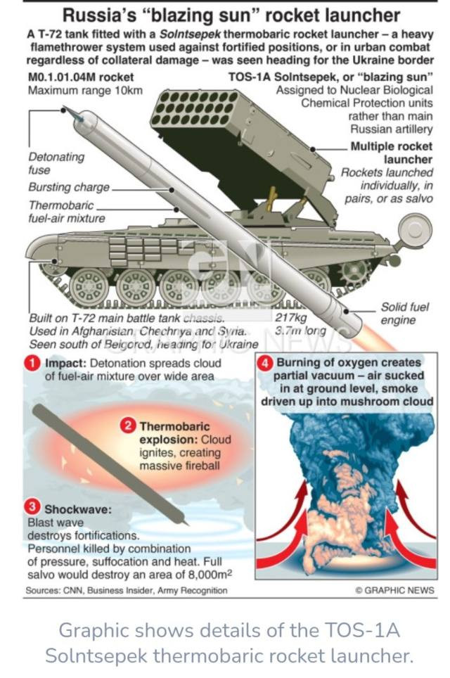 Khi đạn nhiệt áp nổ, nó rút chân không trong môi trường hẹp và kín, nguồn không khí thay thế sẽ rất khó vào khiến cho mọi sinh vật trong môi trường bị thiếu dưỡng khí và mất cân bằng áp suất quá lâu dẫn đến tử vong. Đây là điều mà pháo bắn đạn thông thường không thể làm được. 