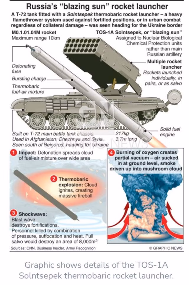 Khi đạn nhiệt áp nổ, nó rút chân không trong môi trường hẹp và kín, nguồn không khí thay thế sẽ rất khó vào khiến cho mọi sinh vật trong môi trường bị thiếu dưỡng khí và mất cân bằng áp suất quá lâu dẫn đến tử vong. Đây là điều mà pháo bắn đạn thông thường không thể làm được. 