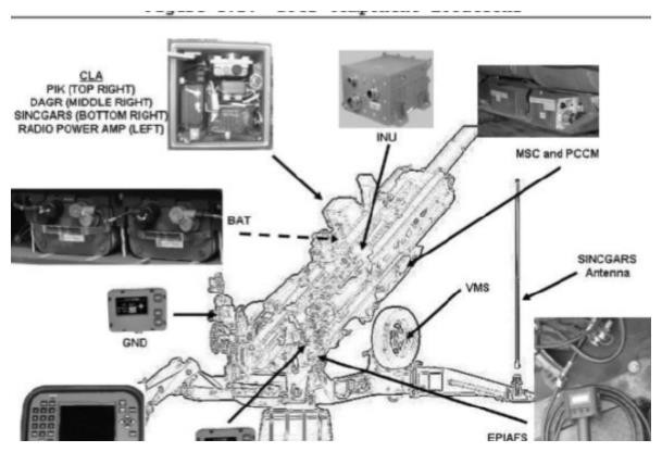 Ngoài ra sau khi bắn, vị trí của pháo sẽ thay đổi do độ giật, và hệ thống định vị vệ tinh GPS cũng có thể đo lường những thay đổi này và đưa những dữ liệu trở lại máy tính điều khiển hỏa lực, để điều chỉnh phần tử bắn.