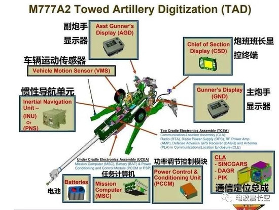 Máy tính đường đạn và mô-đun điều khiển tự động của khẩu đội trưởng bị gỡ bỏ, phiên bản M777A2 viện trợ cho Ukraine chỉ còn giữ lại bộ điều hướng quán tính và hiển thị của pháo thủ số 1 và khẩu đội trưởng.