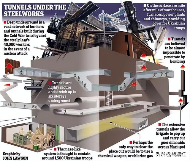 Theo người tù binh; tầng hầm cao khoảng 2-3 mét, bên dưới tầng hầm có một số hành lang, mỗi hành lang sẽ thông với một phòng lớn; trong phòng có một số bàn gỗ ba tầng, những chiếc bàn này là giường. Ngoài ra, bên trong còn có nhà vệ sinh, và các tiện nghi cơ bản gần như đầy đủ.