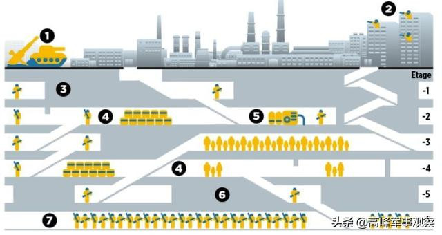 Nhưng các tầng hầm này, cũng đã trở thành khu vực khó chiếm giữ nhất đối với quân Nga, vì nó được xây dựng từ thời Liên Xô, khi việc xây dựng có tính đến vấn đề sinh tồn trong cuộc chiến tranh hạt nhân với Mỹ, nên độ kiên cố của tầng hầm rất cao.
