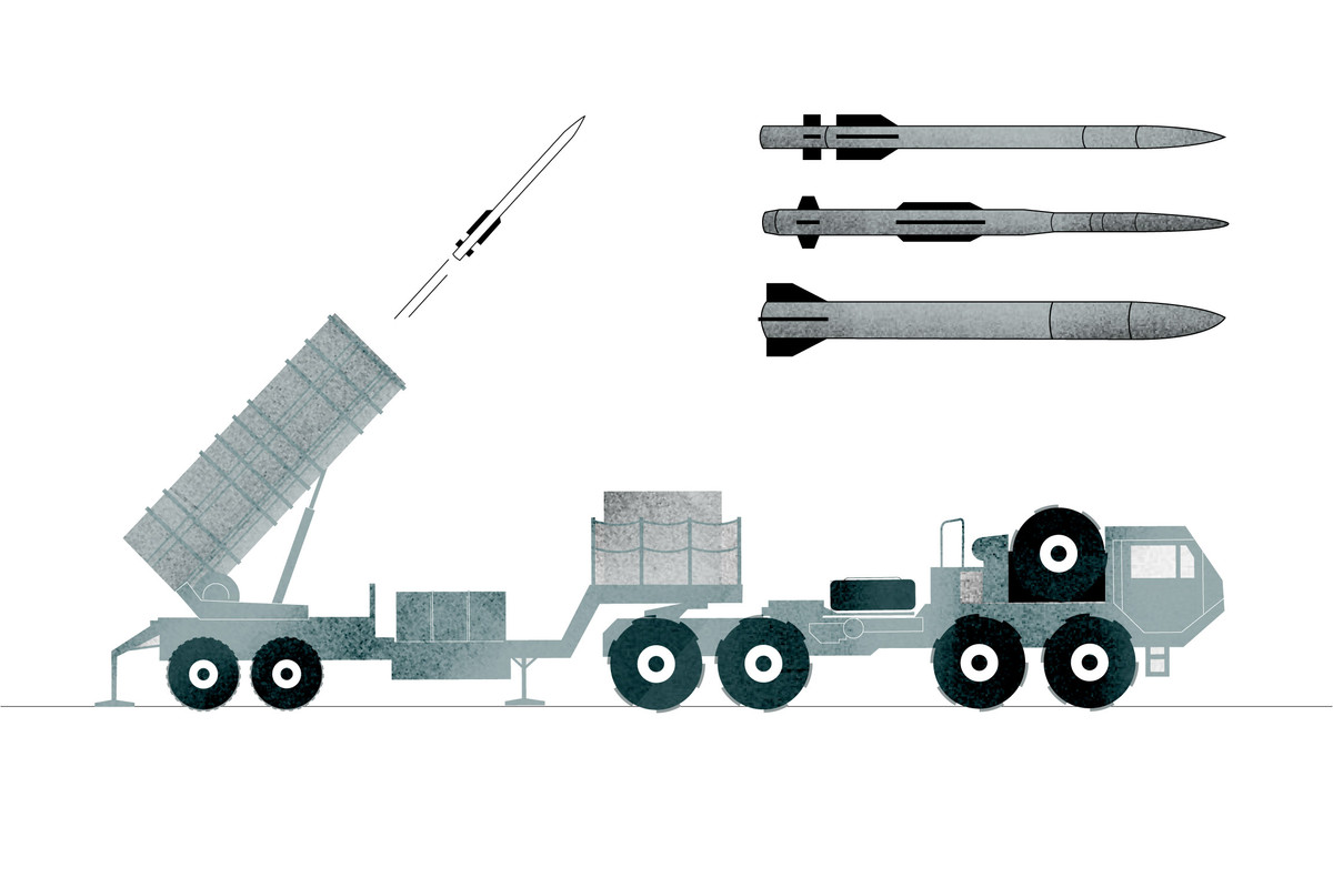 Ví dụ, đơn giá của tên lửa phòng không Standard 2 dùng cho hệ thống phòng không Patriot có giá lên tới 2 triệu USD/quả đạn; nếu là tên lửa Standard 3 và Standard 6, giá có thể trực tiếp tăng vọt lên 4 triệu USD/quả đạn.