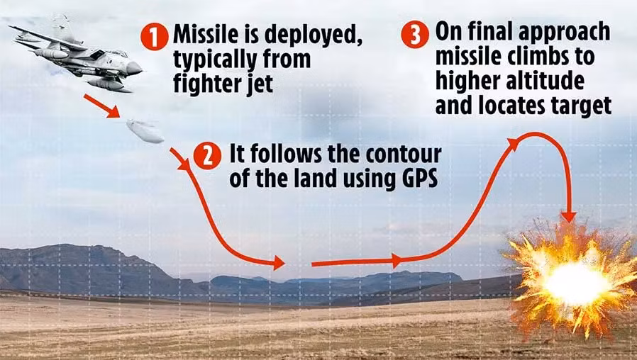 Video Pantsir-S danh chan ten lua hanh trinh Storm Shadow cua Ukraine-Hinh-3