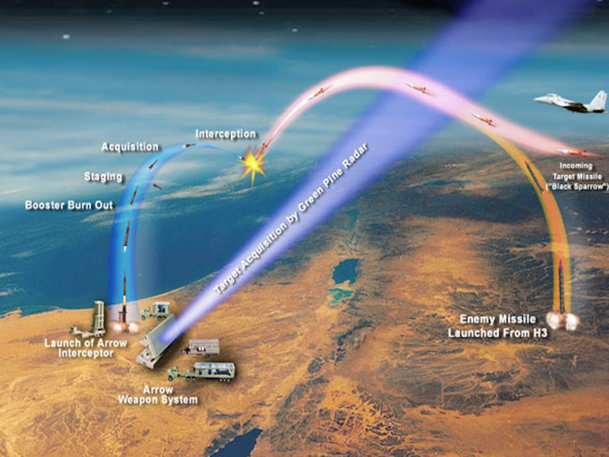 Những tên lửa trên là một phần của Hệ thống vũ khí phòng không Arrow (AWS); đây là hệ thống phòng thủ tên lửa đạn đạo chiến thuật (ATBM) hoạt động độc lập, cấp quốc gia đầu tiên trên thế giới.