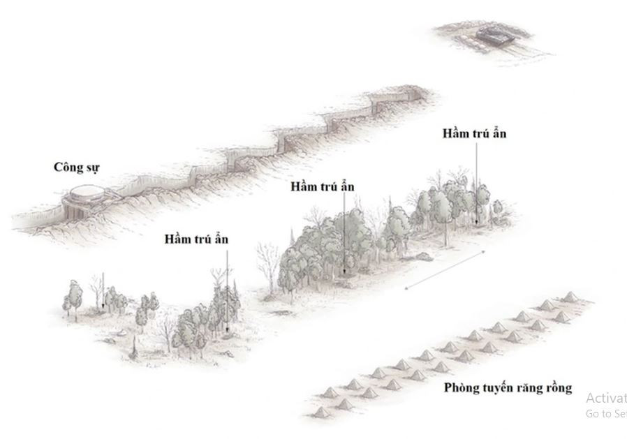 Phương Tây lúc đầu đã “xem thường” tuyến phòng thủ này của Nga, khi sử dụng ý tưởng từ Thế chiến thứ nhất và cho rằng, khi Quân đội Ukraine mở cuộc tấn công, họ sẽ sử dụng xe tăng Challenger và Leopard 2 để “dễ dàng” vượt qua các chướng ngại vật này.