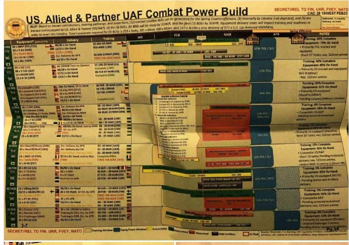 Trước đó, Ukraine đã nghi ngờ có những rò rỉ thông tin nghiêm trọng trong Quân đội Ukraine kể từ năm ngoái, thậm chí còn phóng đại khi nói: “Ngay khi kế hoạch phản công của Ukraine được đệ trình trong NATO, lập tức nó sẽ xuất hiện trên bàn làm việc của Tổng thống Nga Putin"? 