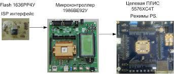 Có một số linh kiện, bộ xử lý và vi mạch riêng lẻ được nhập khẩu từ nước ngoài, ví dụ như Xilinx và Altera. Nhưng ngay cả trước chiến tranh, các kỹ sư Nga đã tìm thấy sản phẩm tương đương của họ có thể thay thế, như 5578TC084 hoặc 5578TC064 với chất lượng không thua kém sản phẩm của nước ngoài.