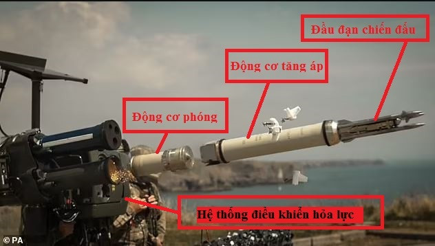 Tên lửa Starstreak bao gồm một số bộ phận chính gồm động cơ phóng (có nhiệm vụ phóng tên lửa ra khỏi ống phóng), động cơ tăng áp sử dụng nhiên liệu rắn; ba đầu đạn chiến đấu được cố định trên tầng tăng áp và được tách ra để lao đến mục tiêu, sau khi tên lửa tăng lên tốc độ khoảng 4M.
