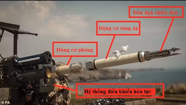 Tên lửa Starstreak bao gồm một số bộ phận chính gồm động cơ phóng (có nhiệm vụ phóng tên lửa ra khỏi ống phóng), động cơ tăng áp sử dụng nhiên liệu rắn; ba đầu đạn chiến đấu được cố định trên tầng tăng áp và được tách ra để lao đến mục tiêu, sau khi tên lửa tăng lên tốc độ khoảng 4M.