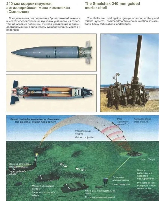 Phần đầu phía trước của đạn 1К113, được trang bị thiết bị tìm kiếm bán chủ động bằng laser 3F5. Trong chiến đấu, trinh sát viên ở đài quan sát, sử dụng thiết bị chiếu xạ laser như 1Д15, để chiếu xạ mục tiêu, dẫn đường cho viên đạn.