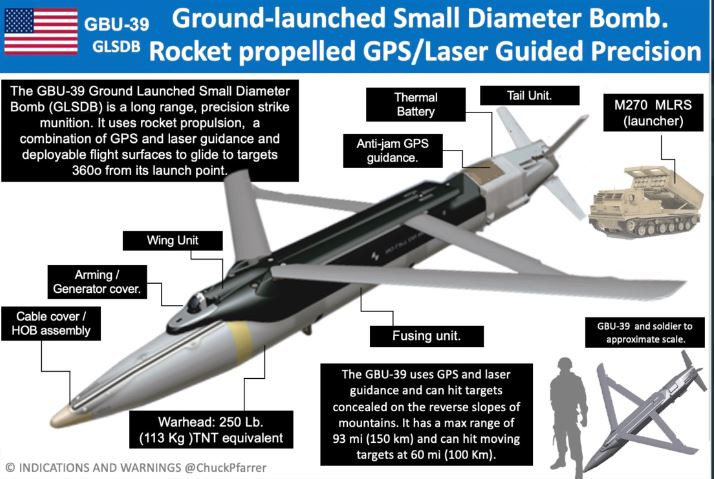 Chuẩn tướng Golubtsov ca ngợi bom GBU-39 của Mỹ, vì những quả bom đường kính nhỏ này có mô-đun dẫn đường và máy bay có thể mang chúng với số lượng lớn hơn trong một lần xuất kích. Hoặc có thể phóng từ mặt đất, từ hệ thống pháo phản lực cơ động cao HIMARS hay M270.