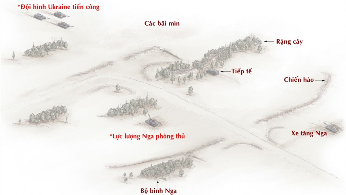 Từ khóa thứ hai mà bà Thứ trưởng Bộ Quốc phòng Ukraine đưa ra là: “tuyến phòng thủ đầu tiên”, hàm ý của câu này là quân đội Nga có nhiều hơn “một tuyến phòng thủ”. Tuyến phòng thủ đầu tiên của Nga chủ yếu là bãi mìn, tuyến này đã gây rắc rối lớn cho cuộc hành quân của quân đội Ukraine.