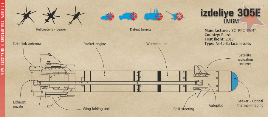 Hệ thống dẫn đường tiên tiến của tên lửa Izdeliye 305, bao gồm sự kết hợp giữa dẫn đường quán tính và hệ thống dẫn đường radar chủ động. Ngoài ra, nó còn có cảm biến hồng ngoại, giúp nâng cao hiệu quả chiến đấu trong các điều kiện thời tiết khác nhau và có khả năng tiêu diệt mục tiêu đứng yên hoặc chuyển động.