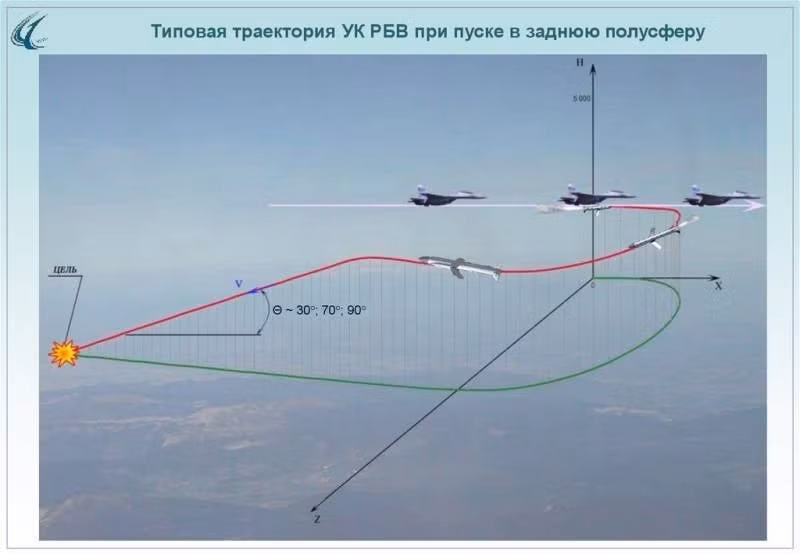 Việc trang bị cho bom Grom-E1 một động cơ tên lửa nhỏ, biến nó thành một tên lửa hành trình giá rẻ. Tầm bay tối đa của Grom-E1 có thể tới 200 km, nếu sử dụng động cơ tên lửa lớn và 120 km, nếu sử dụng động cơ tên lửa nhỏ hơn.