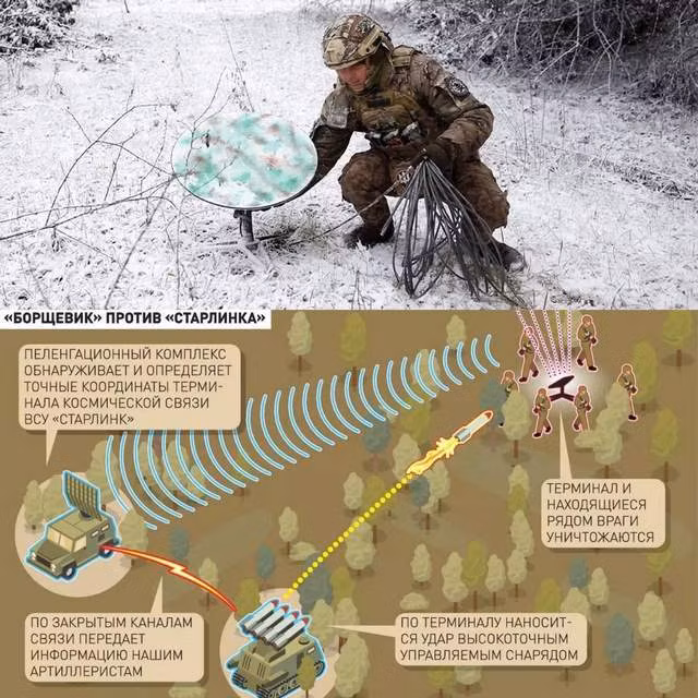 Tờ Sina của Trung Quốc cho rằng, các chuyên gia NATO đã tìm ra nguyên nhân chính xác của việc Nga "trảm" trung tâm liên lạc này, đó chính là do sử dụng thiết bị Internet Starlink để truyền và phân phối thông tin tình báo do NATO cung cấp; khiến việc chỉ huy và kiểm soát của quân đội Ukraine một số nơi đã bị tê liệt. 