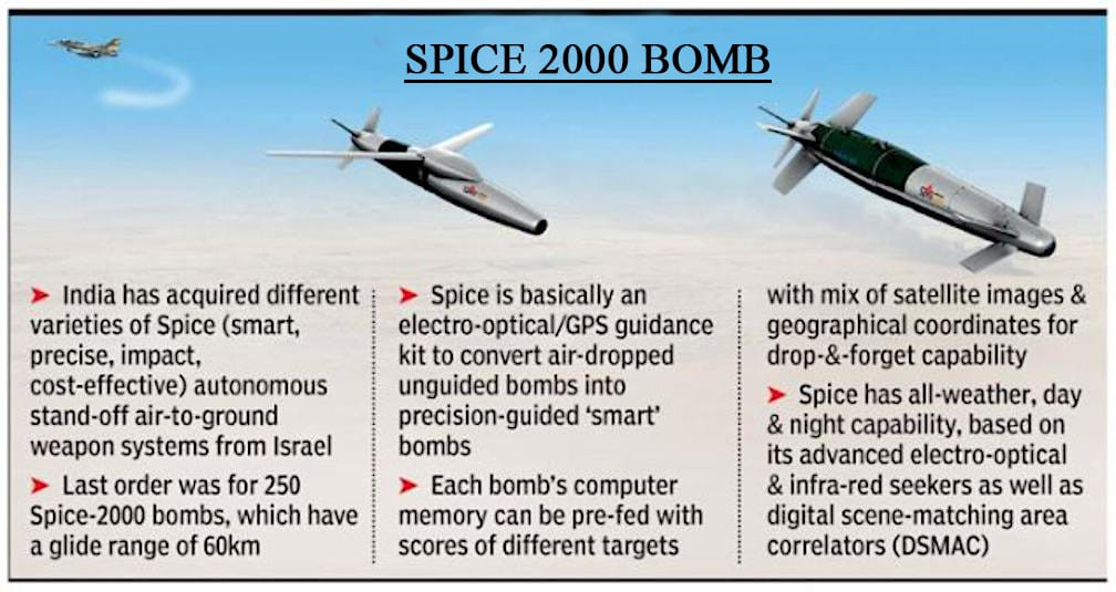 Thông tin về việc Không quân Ấn Độ đã tích hợp bom lượn SPICE-2000 có độ chính xác cao của Israel vào máy bay chiến đấu Su-30MKI được sản xuất theo giấy phép của Nga. Đây không phải là lần đầu tiên, vũ khí tấn công của nước ngoài được lắp đặt thành công trên các máy bay do Liên Xô/ Nga sản xuất.