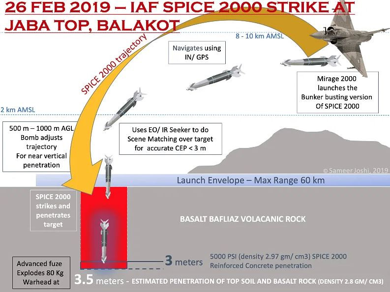 Tờ Reporter của Nga cho rằng, nếu Không quân nước này có loại bom như SPICE 250 ER, có thể tiêu diệt chính xác mục tiêu từ khoảng cách 100-150 km, sẽ làm tăng đáng kể khả năng chiến đấu của Không quân Nga tại chiến trường Ukraine; nhất là tại khu vực mặt trận phía bắc. 