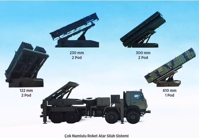 Ngoài ra, video quân đội Ukraine sử dụng bệ phóng tên lửa TRLG-230 được lan truyền trên Internet cũng xác nhận thông tin này. Tuy nhiên, cả Thổ Nhĩ Kỳ và Ukraine đều không chính thức xác nhận thông tin này.