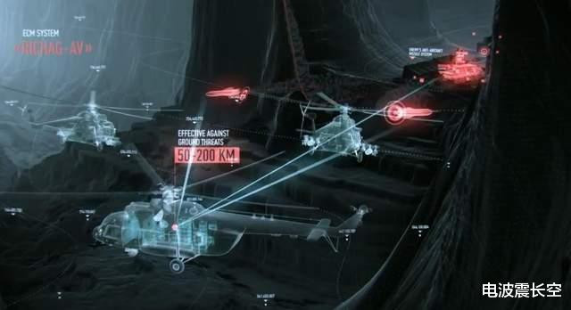 Về khoảng cách gây nhiễu cụ thể, Viện Kaluga tuyên bố rằng, khoảng cách gây nhiễu xa nhất của hệ thống Rychag-AV tới radar điều khiển hỏa lực của hệ thống phòng không mặt đất là 200 km, trong khi khoảng cách gây nhiễu tới radar trên không của máy bay chiến đấu là 300 km.