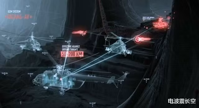 Về khoảng cách gây nhiễu cụ thể, Viện Kaluga tuyên bố rằng, khoảng cách gây nhiễu xa nhất của hệ thống Rychag-AV tới radar điều khiển hỏa lực của hệ thống phòng không mặt đất là 200 km, trong khi khoảng cách gây nhiễu tới radar trên không của máy bay chiến đấu là 300 km.