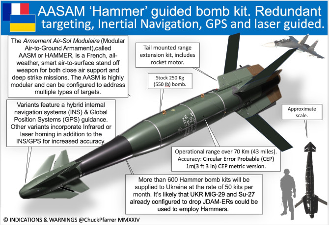 Bom AASM có thể tấn công mục tiêu từ cự ly 15 km ở độ cao thấp và lên tới 70 km khi được phóng ở độ cao lớn, nhờ hệ thống đẩy hỗ trợ bằng tên lửa. Máy bay cường kích Su-25 thời Liên Xô của Ukraine qua lần cải tiến này đã đem lại sức sống mới; vì với các vũ khí không điều khiển, Su-25 không thể “mon men” tới khu vực chiến tuyến, vì lực lượng phòng không của Nga quá mạnh. 