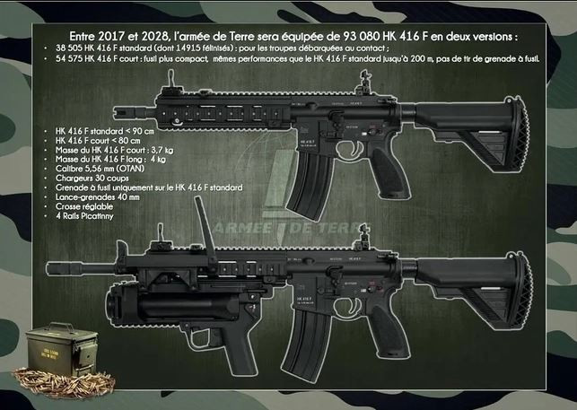 Câu hỏi đặt ra là với một nền quốc phòng độc lập cao như vậy, tại sao người Pháp lại chọn loại súng trường tấn công của Đức (nên nhớ trong lịch sử, Đức là đối thủ truyền kiếp của Pháp)? Và trước khi Quân đội Pháp “chốt” mẫu HK416F, thì có bao nhiêu mẫu súng khác, tham gia cạnh tranh với HK416F trong cuộc đấu thầu của Pháp?